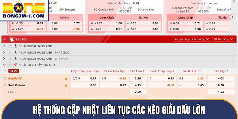 Hệ thống cập nhật liên tục các kèo giải đấu lớn