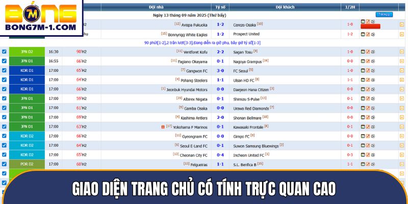 Giao diện trang chủ có tính trực quan cao